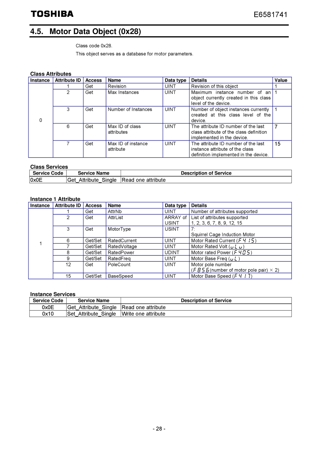 Toshiba IPE002Z instruction manual Motor Data Object 