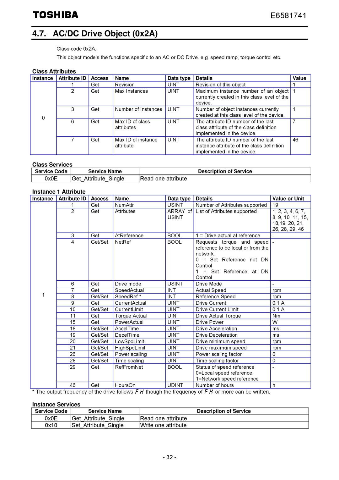 Toshiba IPE002Z instruction manual AC/DC Drive Object 0x2A, 0x0E GetAttributeSingle 