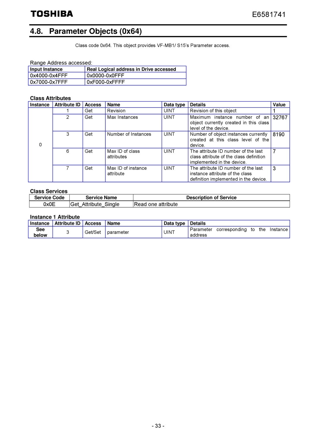 Toshiba IPE002Z Parameter Objects, Range Address accessed, 0x4000-0x4FFF 0x0000-0x0FFF 0x7000-0x7FFF 0xF000-0xFFFF, 32767 