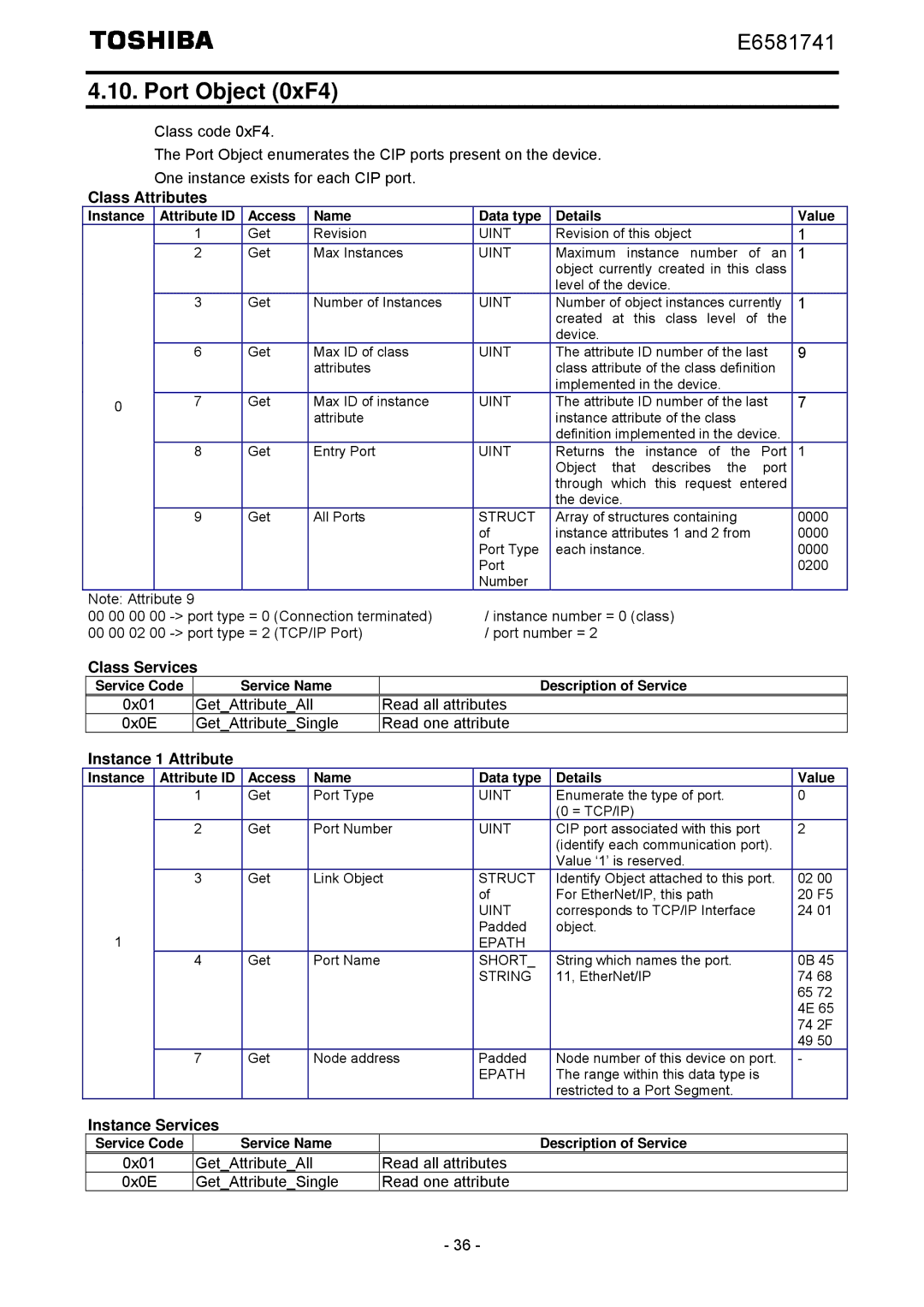 Toshiba IPE002Z Port Object 0xF4, 0x01 GetAttributeAll 0x0E GetAttributeSingle, Read all attributes Read one attribute 
