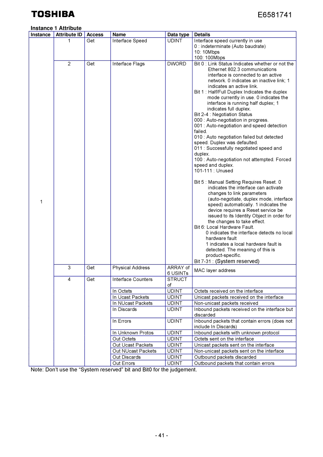 Toshiba IPE002Z instruction manual Instance 1 Attribute, Bit 7-31 System reserved 