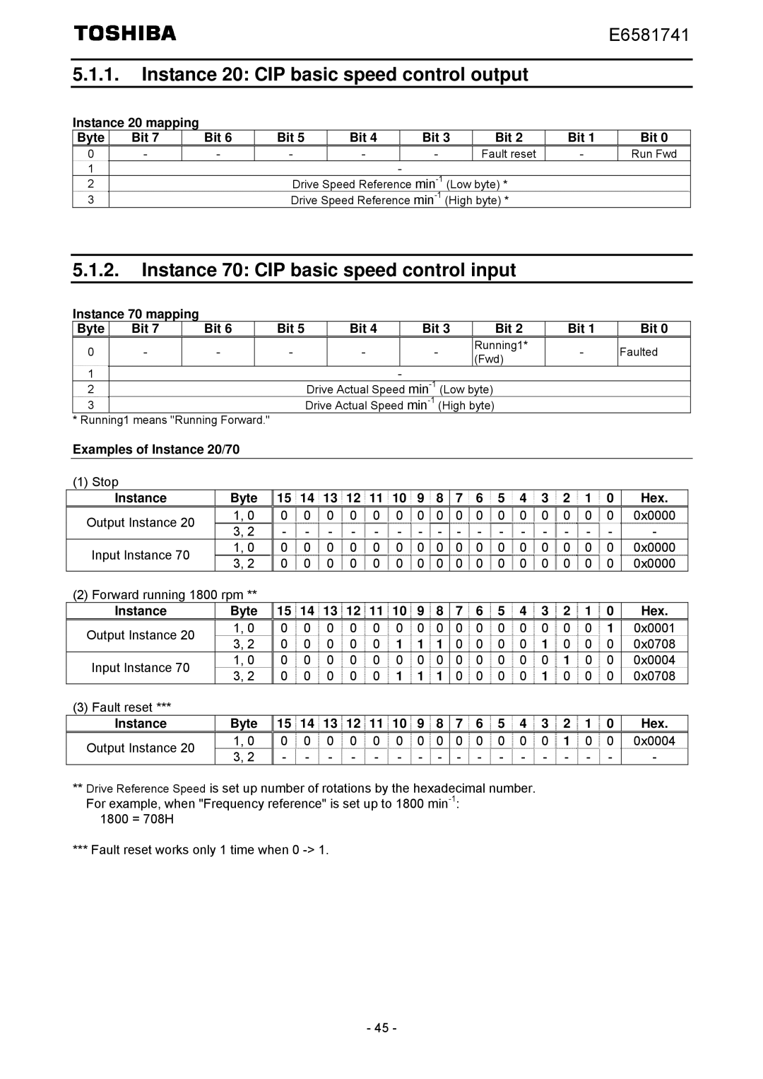 Toshiba IPE002Z instruction manual Instance 20 CIP basic speed control output, Instance 70 CIP basic speed control input 