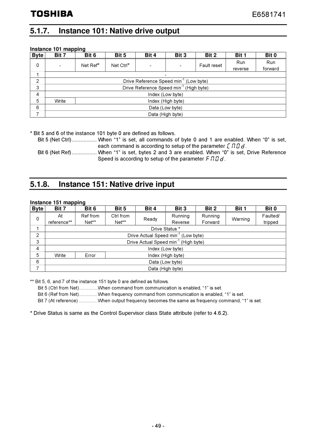 Toshiba IPE002Z Instance 101 Native drive output, Instance 151 Native drive input, Instance 101 mapping Byte Bit 