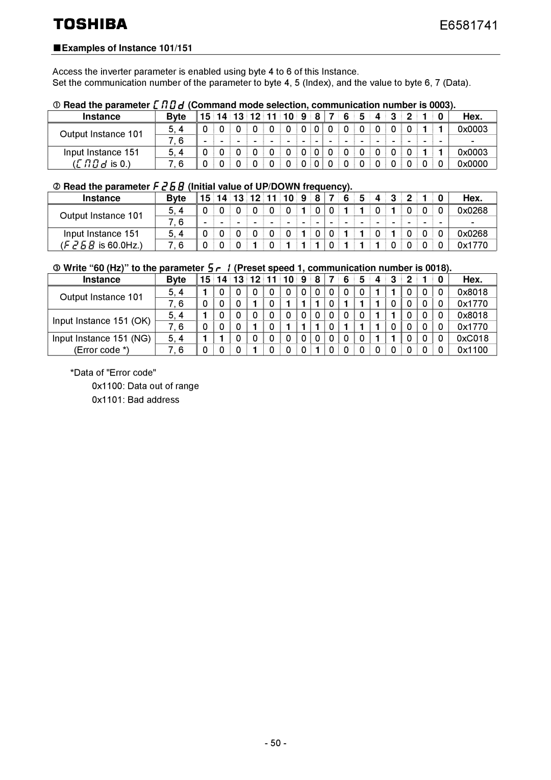 Toshiba IPE002Z instruction manual Examples of Instance 101/151, Output Instance 0x0003 Input Instance Cmod is 0x0000 