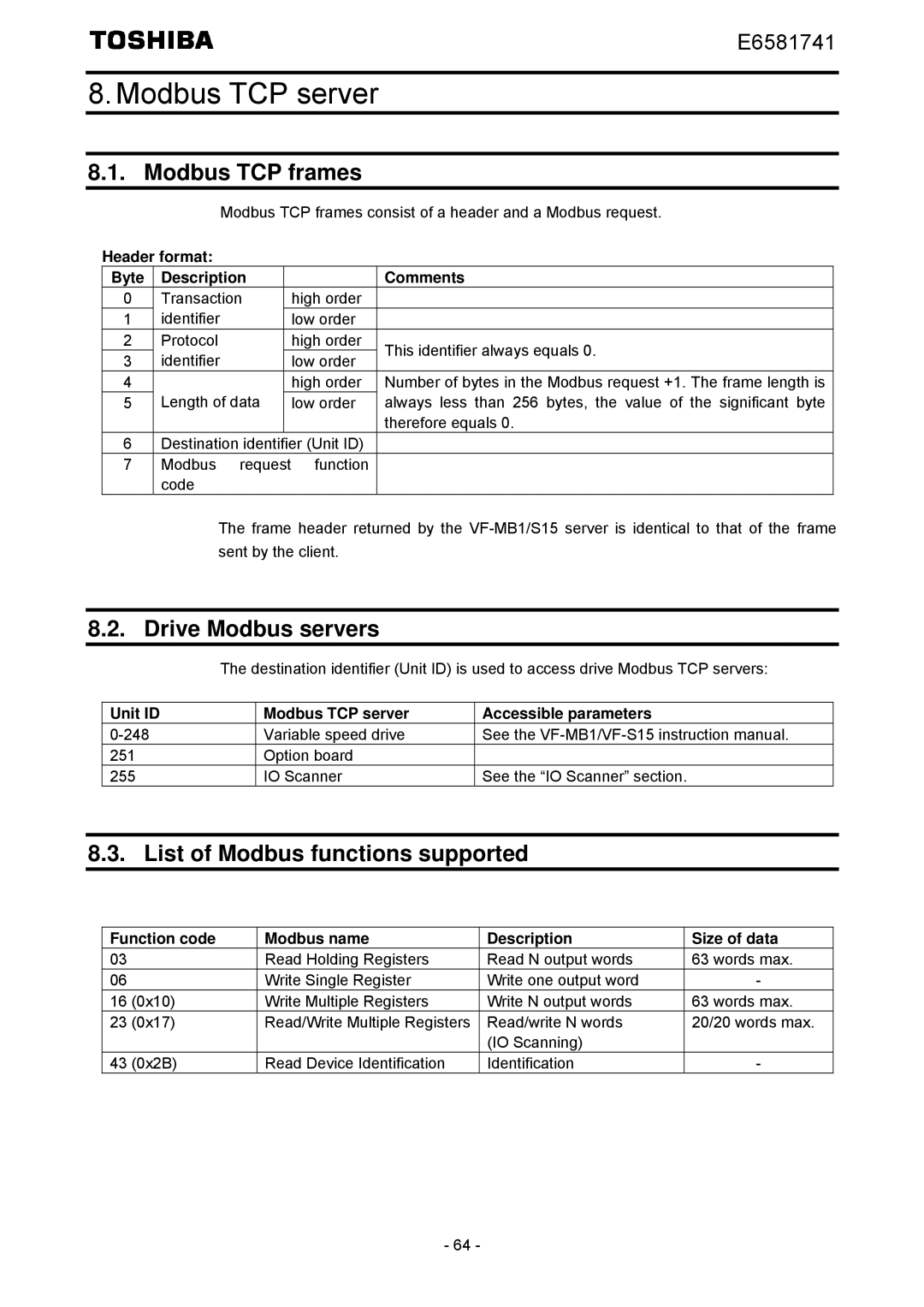 Toshiba IPE002Z Modbus TCP server, Modbus TCP frames, Drive Modbus servers, List of Modbus functions supported 