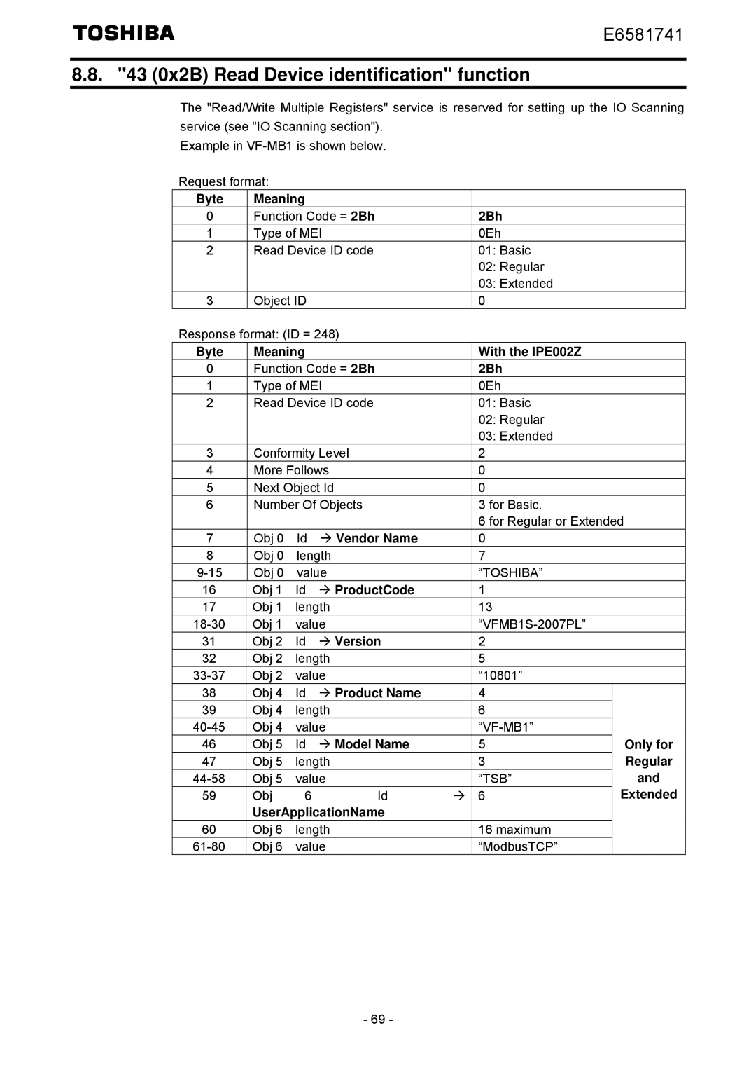 Toshiba IPE002Z instruction manual 0x2B Read Device identification function 