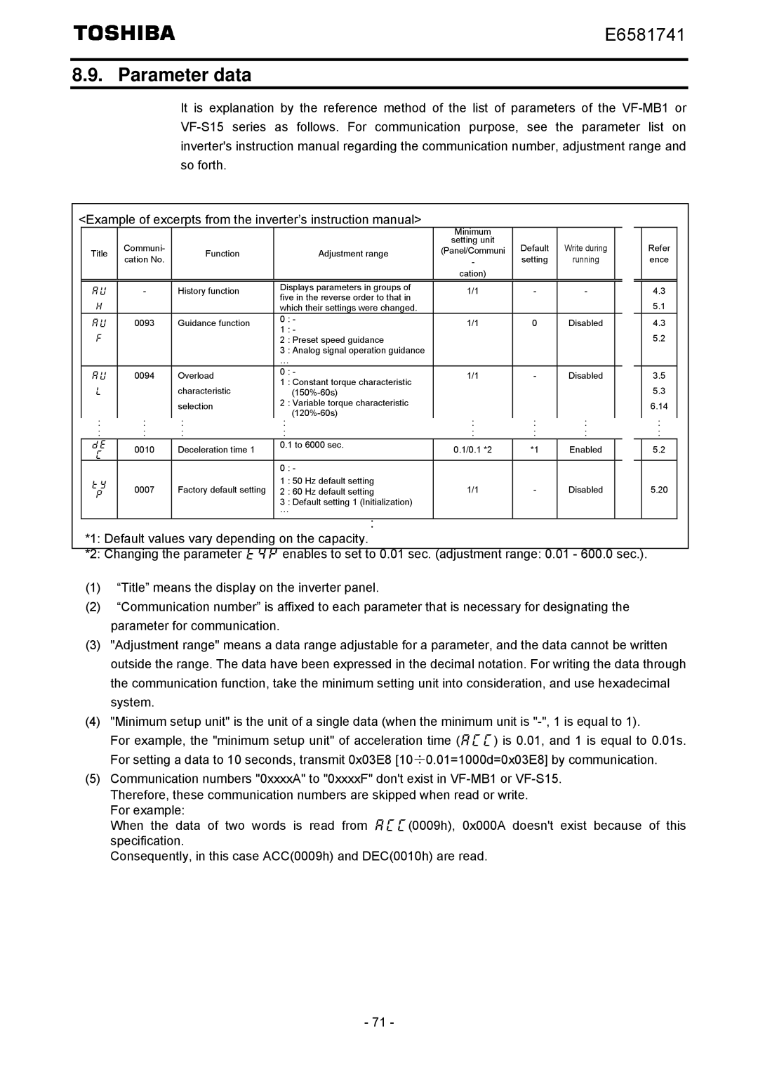 Toshiba IPE002Z instruction manual Parameter data 