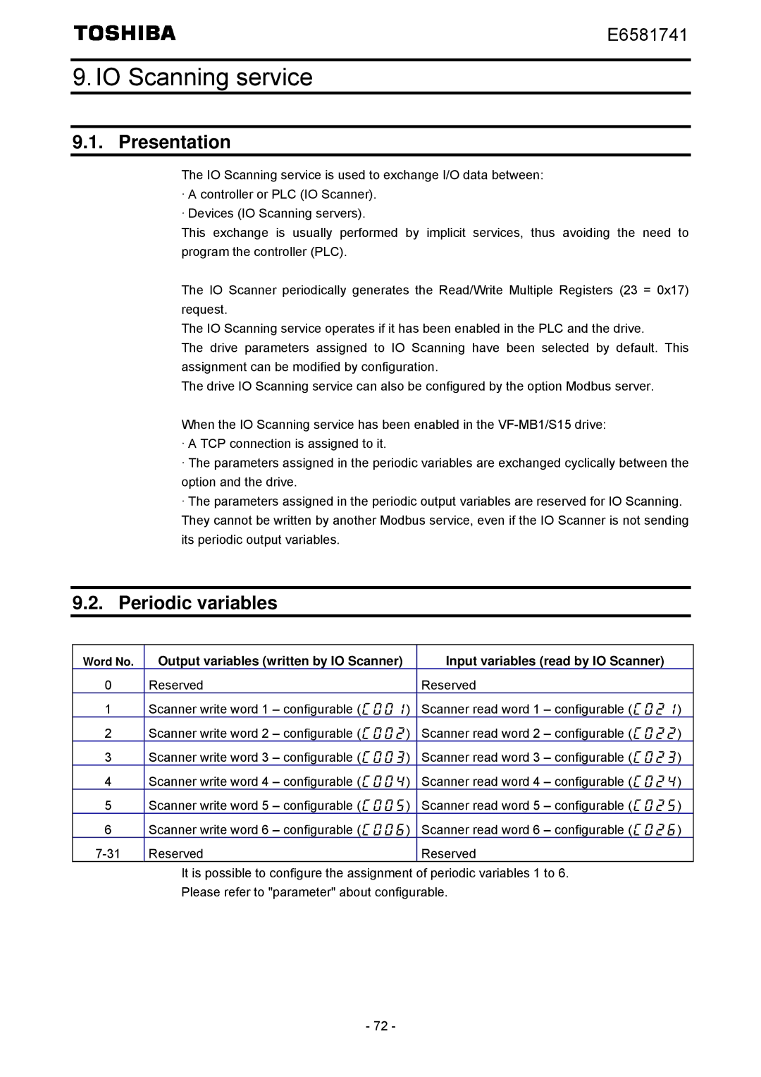 Toshiba IPE002Z instruction manual IO Scanning service, Presentation, Periodic variables 