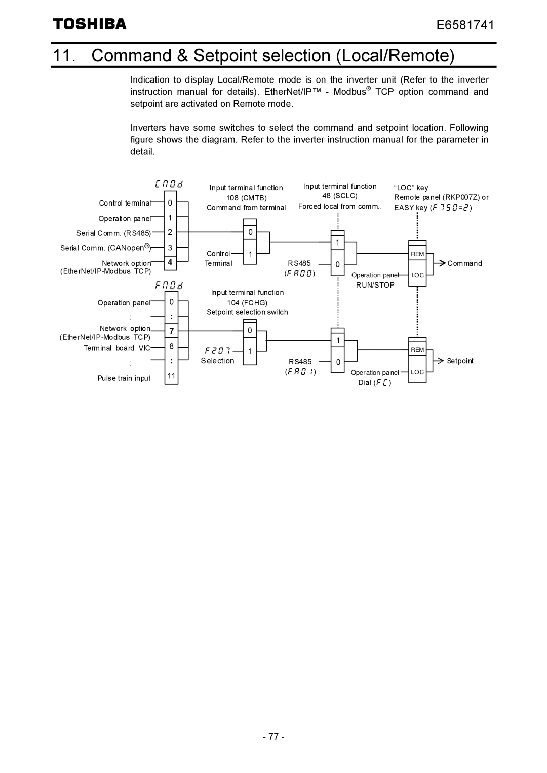 Toshiba IPE002Z instruction manual Command & Setpoint selection Local/Remote, Operation panel Fmod 