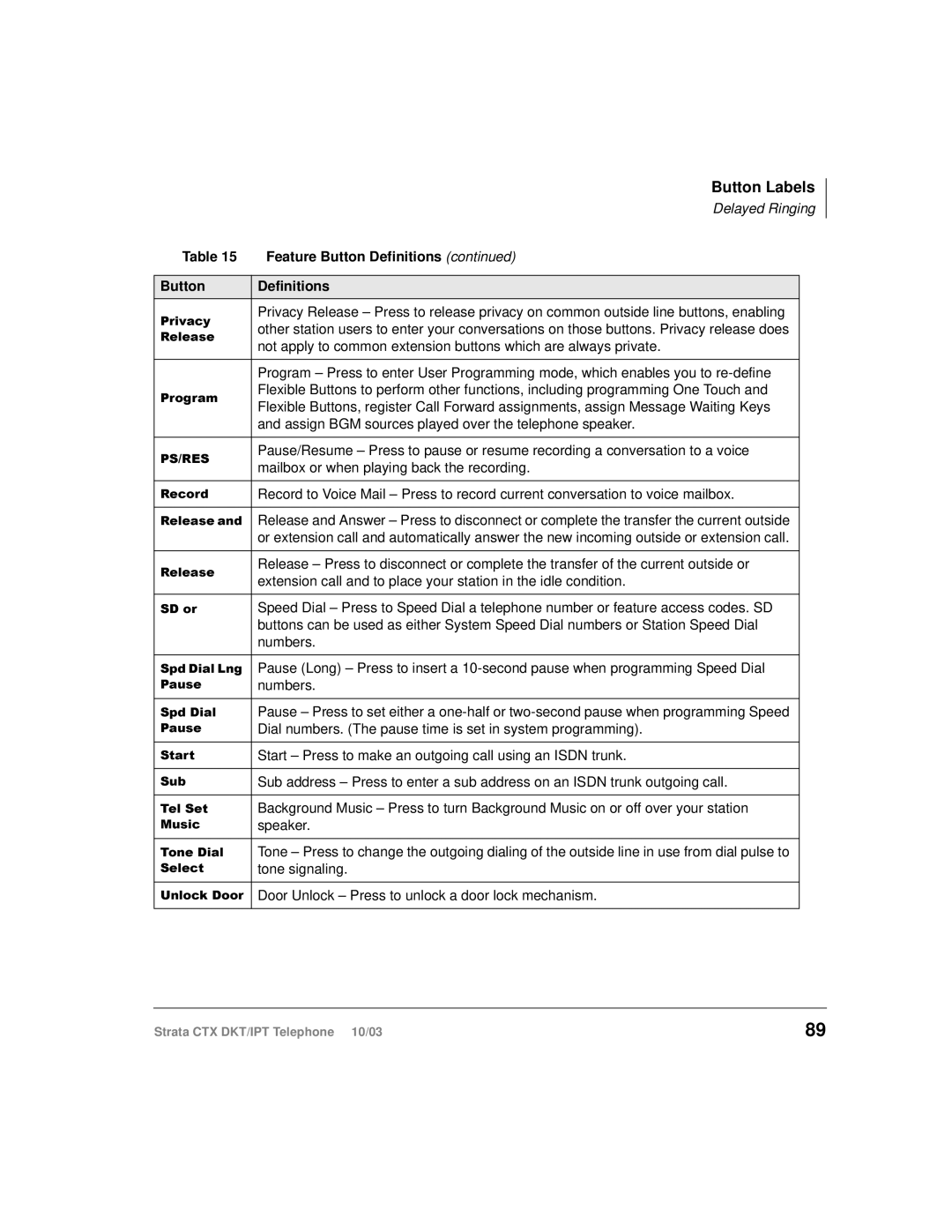 Toshiba DKT, IPT manual 3656 