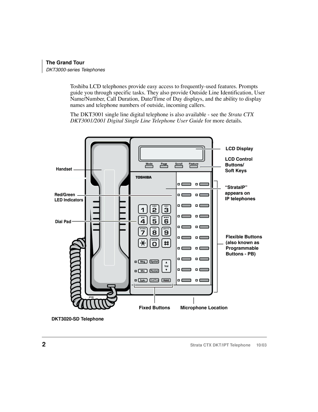 Toshiba IPT, DKT manual Grand Tour 