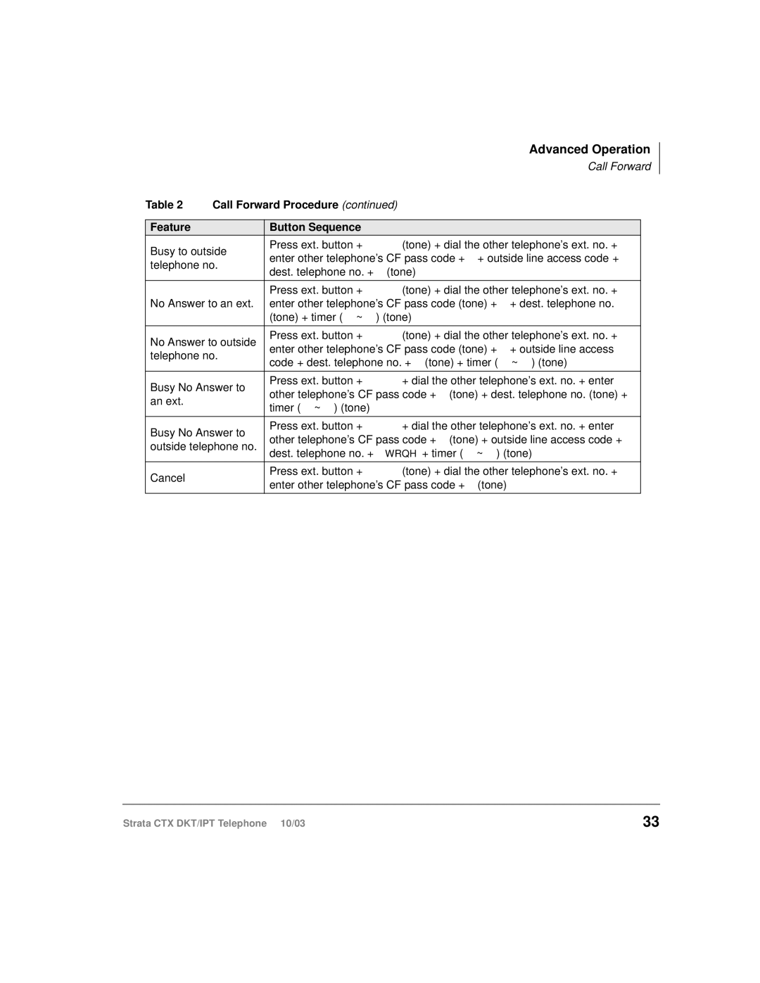 Toshiba DKT, IPT manual Advanced Operation 