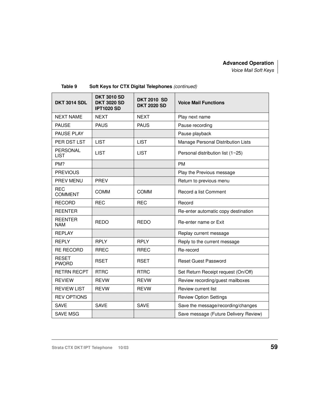 Toshiba DKT, IPT manual Next Name 