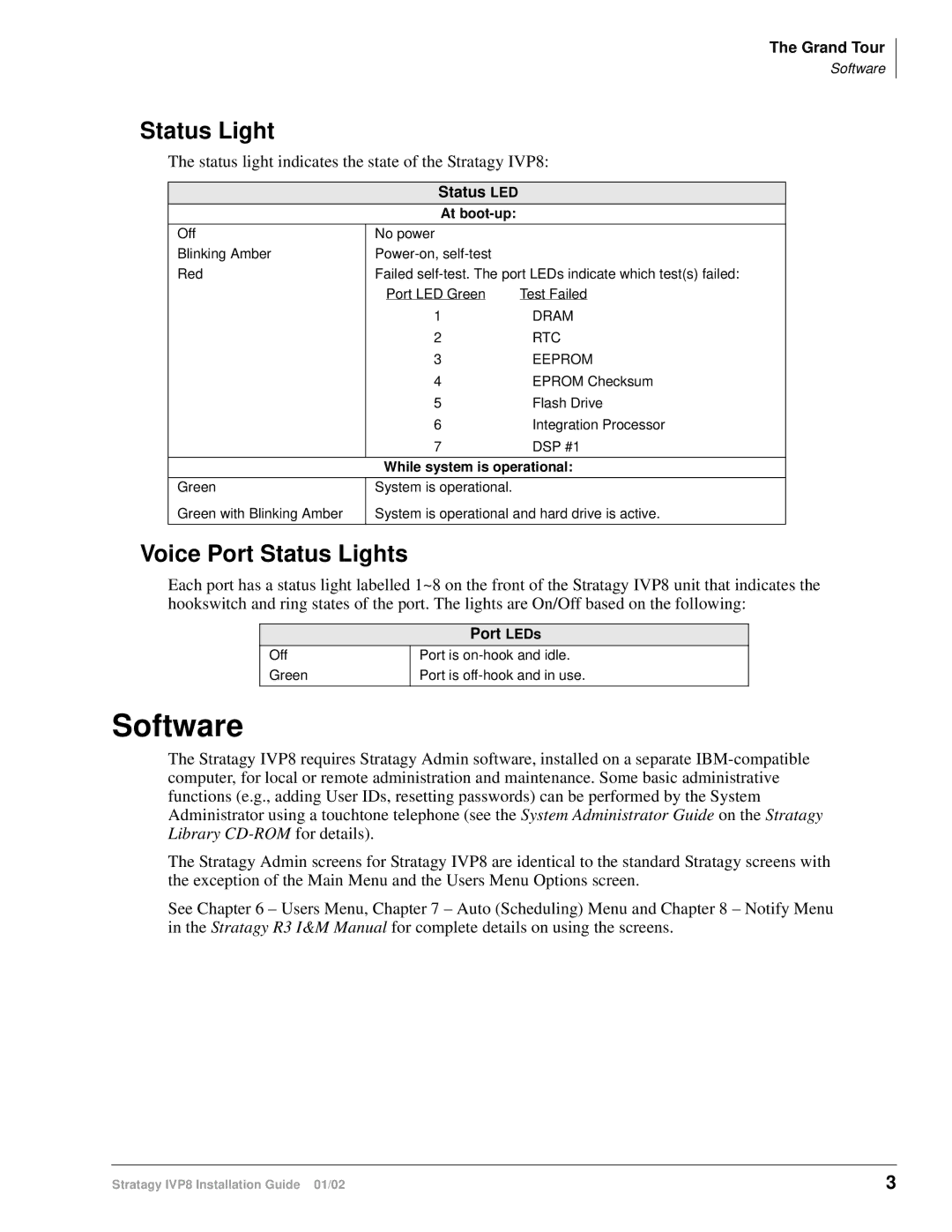 Toshiba IVP8 manual Software, Voice Port Status Lights 