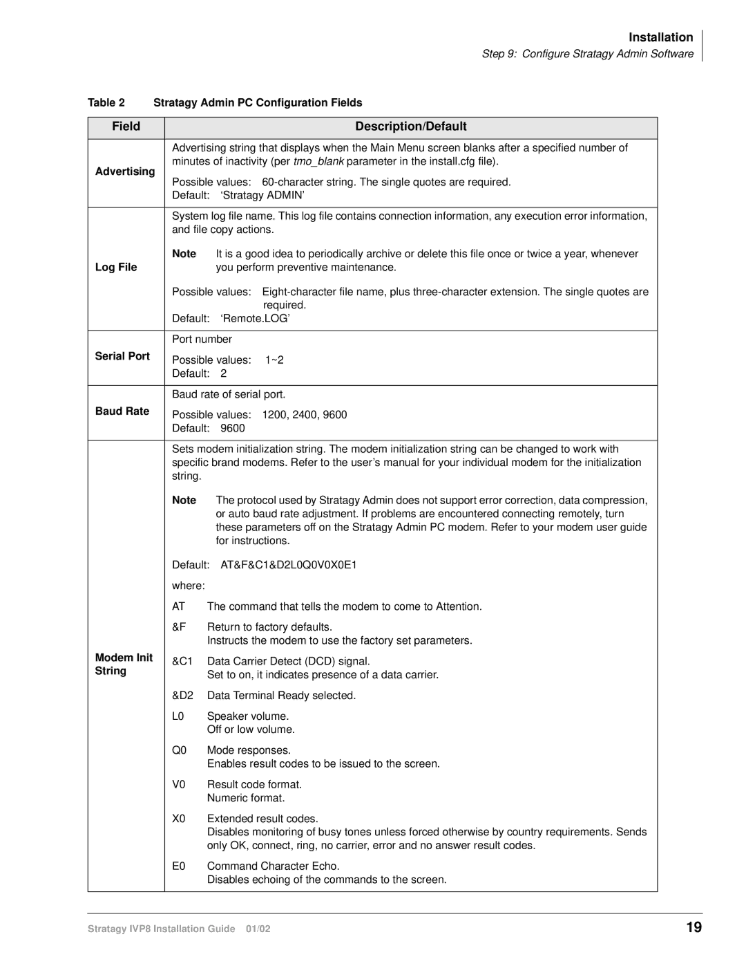 Toshiba IVP8 manual Field Description/Default 