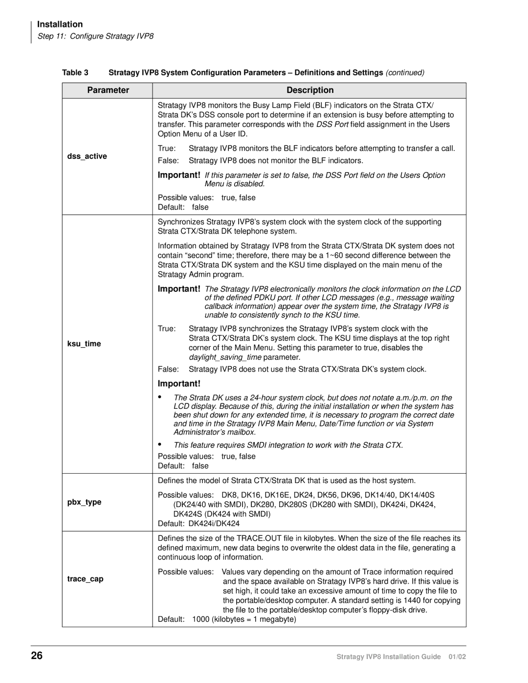 Toshiba IVP8 manual Parameter Description 