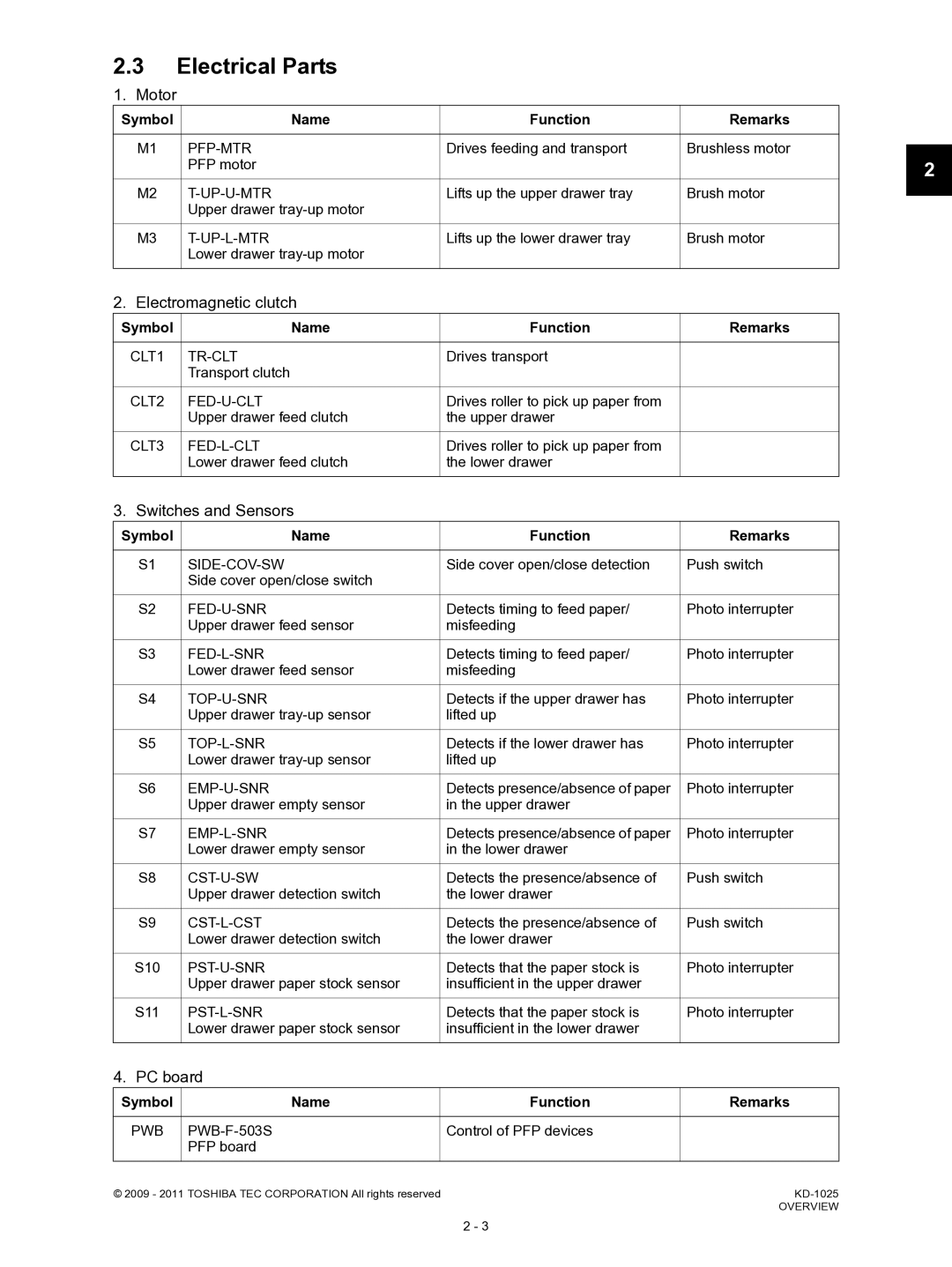 Toshiba KD-1025 manual Electrical Parts, Motor 