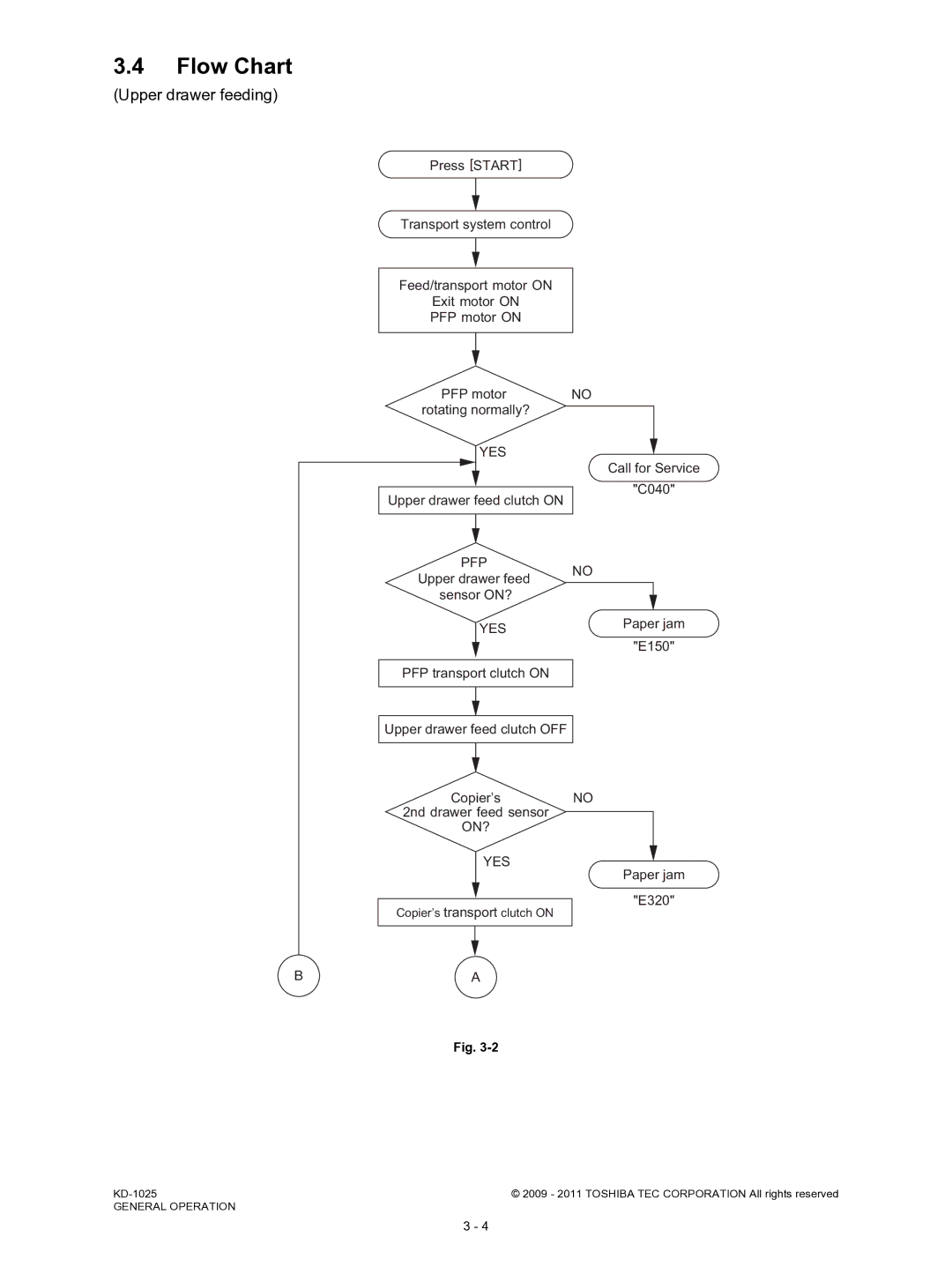 Toshiba KD-1025 manual Flow Chart, Upper drawer feeding 