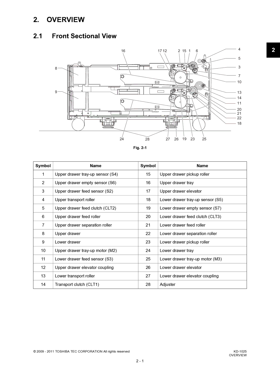 Toshiba KD-1025 manual Overview, Front Sectional View 