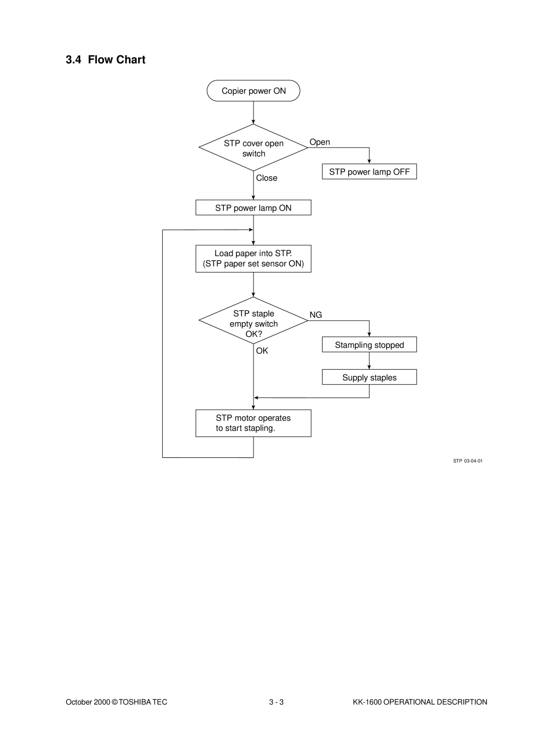 Toshiba KK-1600 manual Flow Chart, Ok? 