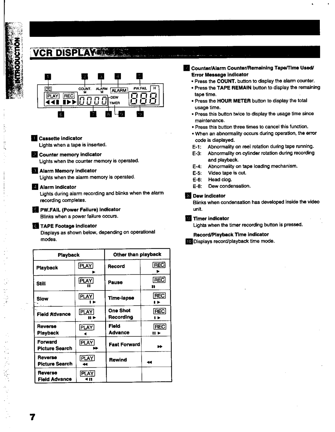 Toshiba KV-6200A manual 