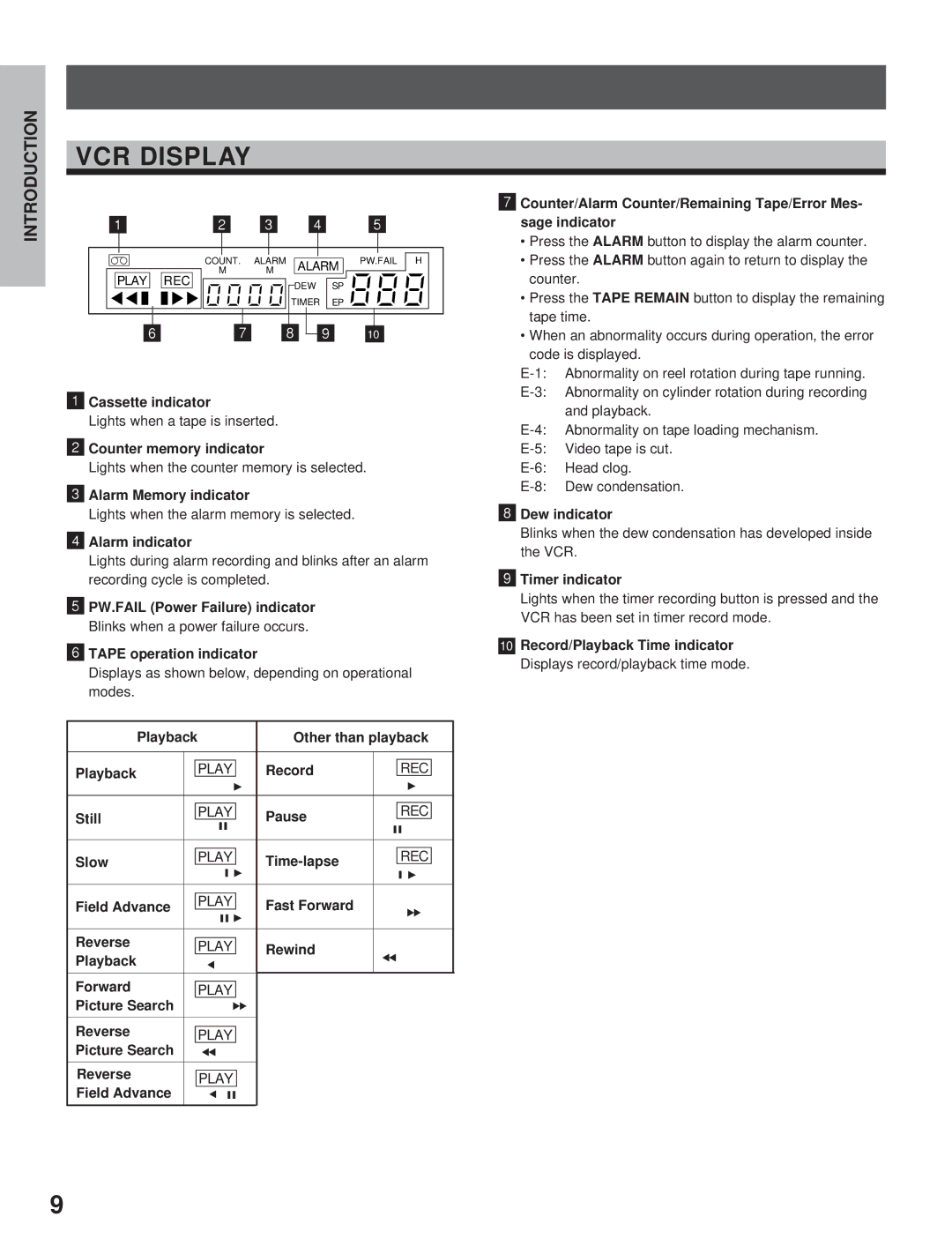 Toshiba KV-7960A instruction manual VCR Display 