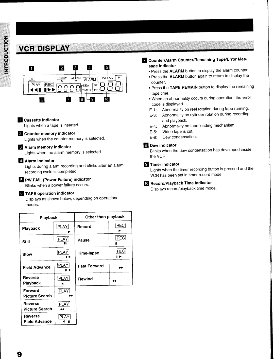 Toshiba KV-9096A manual 