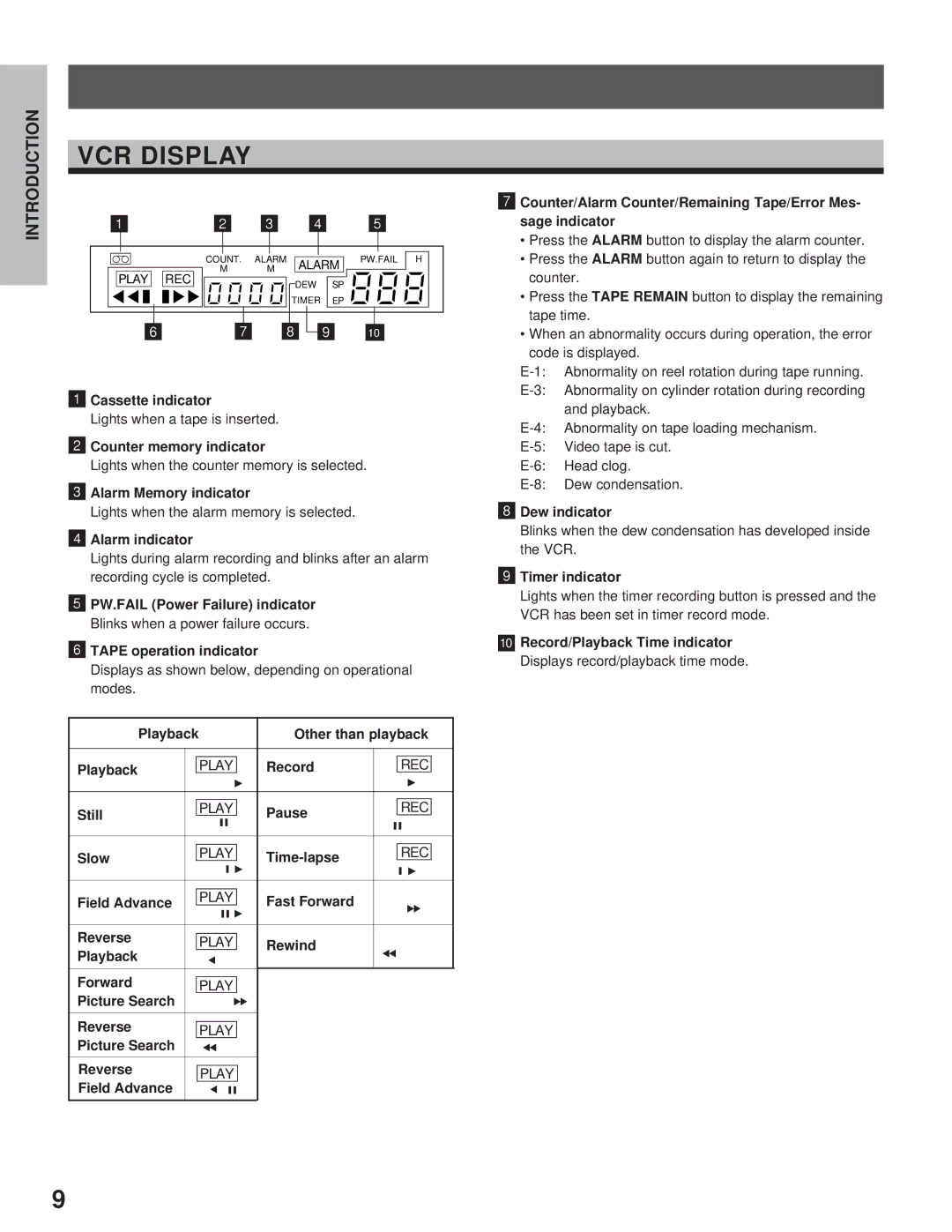 Toshiba kV-9960A instruction manual VCR Display 