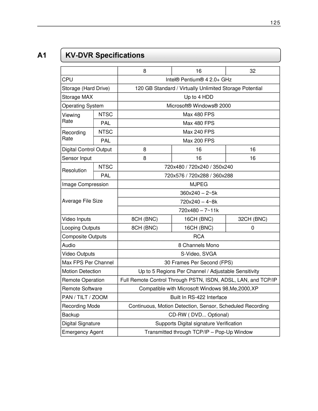 Toshiba manual KV-DVR Specifications 