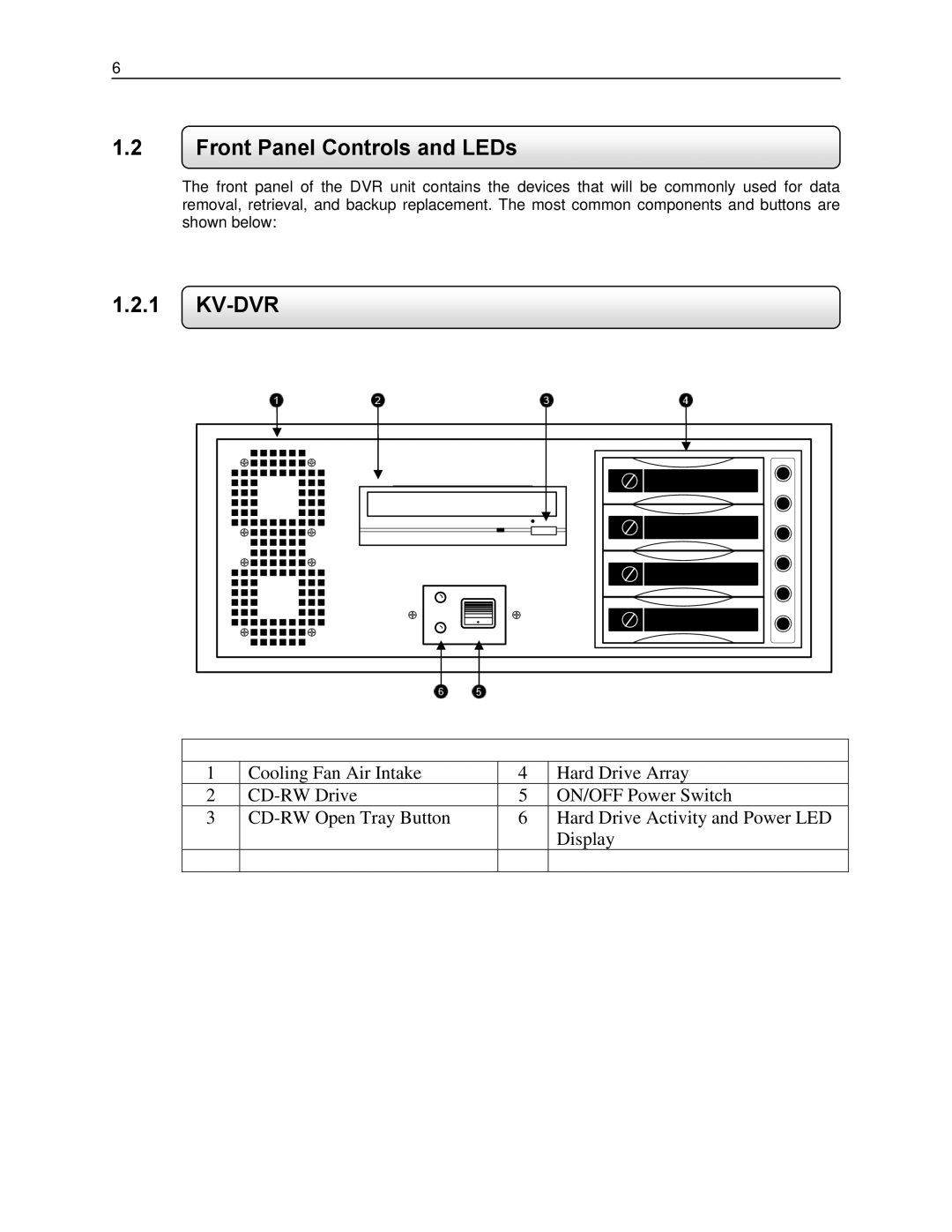 Toshiba KV-DVR manual Front Panel Controls and LEDs, Kv-Dvr 