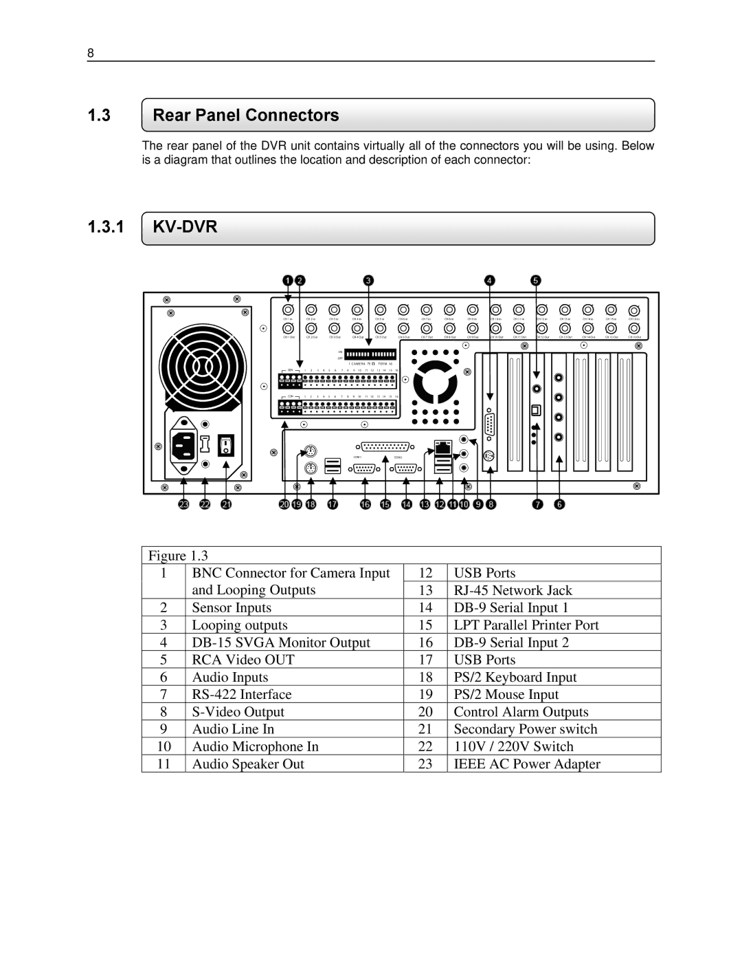 Toshiba KV-DVR manual Rear Panel Connectors 