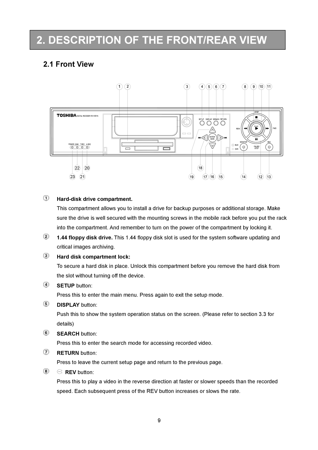 Toshiba KV-HD01A manual Description of the FRONT/REAR View, Front View 