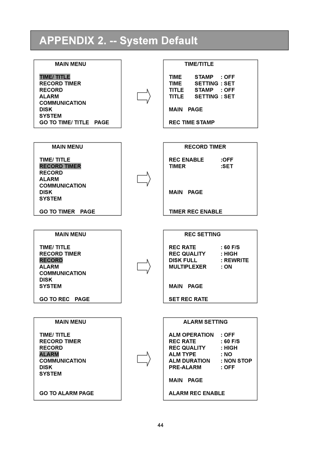 Toshiba KV-HD01A manual Appendix 2. -- System Default 