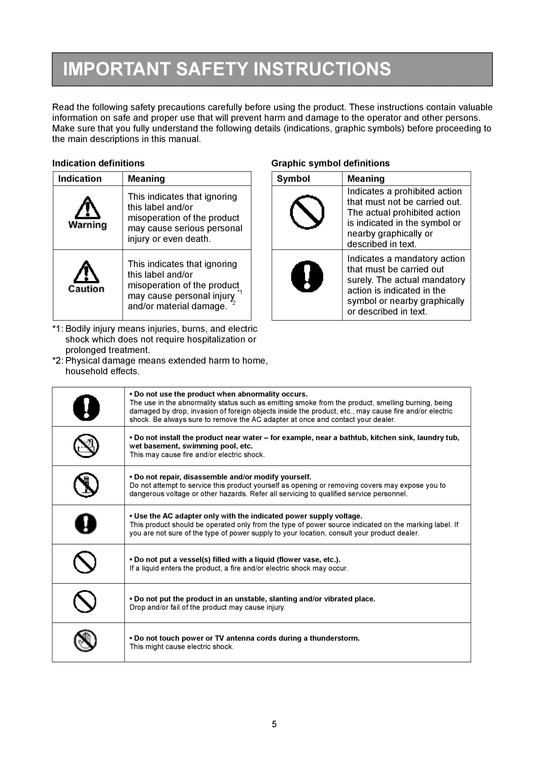 Toshiba KV-HD01A Important Safety Instructions, Indication definitions Meaning, Graphic symbol definitions Symbol Meaning 