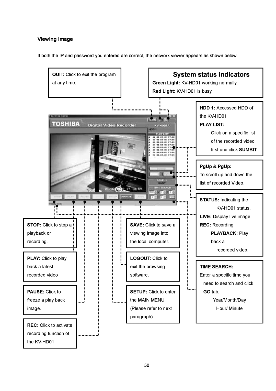 Toshiba KV-HD01A manual System status indicators, Viewing Image 
