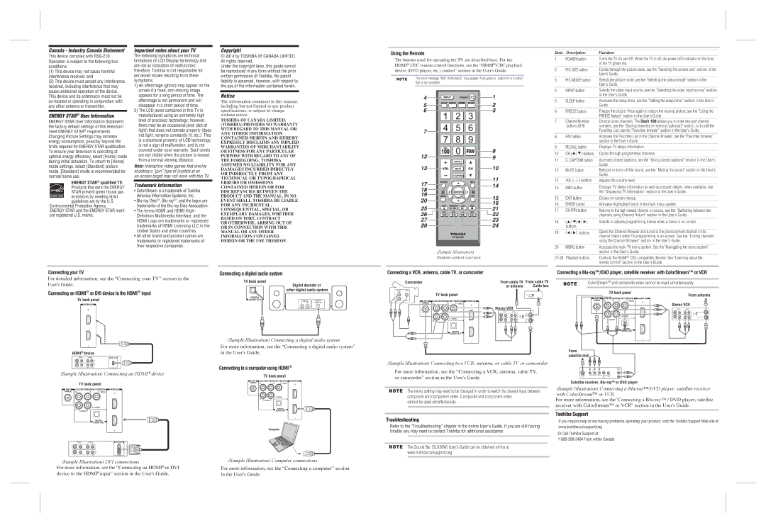 Toshiba L1460UC Series user service Using the Remote, Connecting an Hdmi or DVI device to the Hdmi input, Troubleshooting 