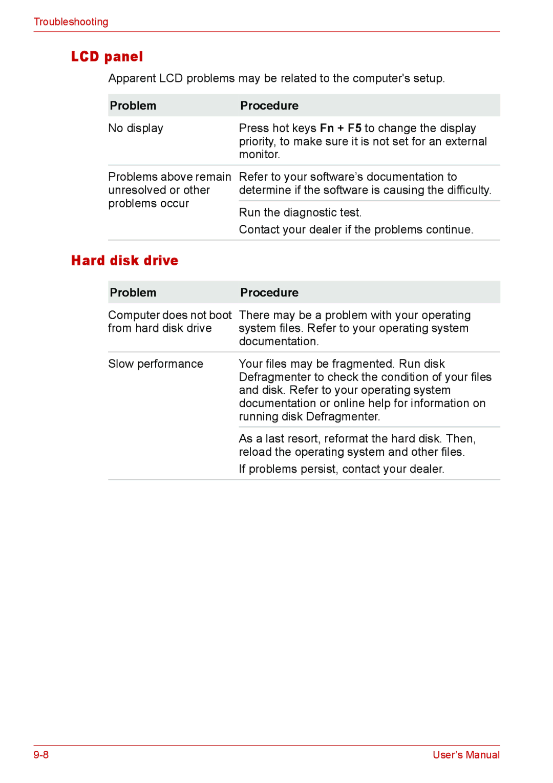 Toshiba L310 user manual LCD panel, Hard disk drive 