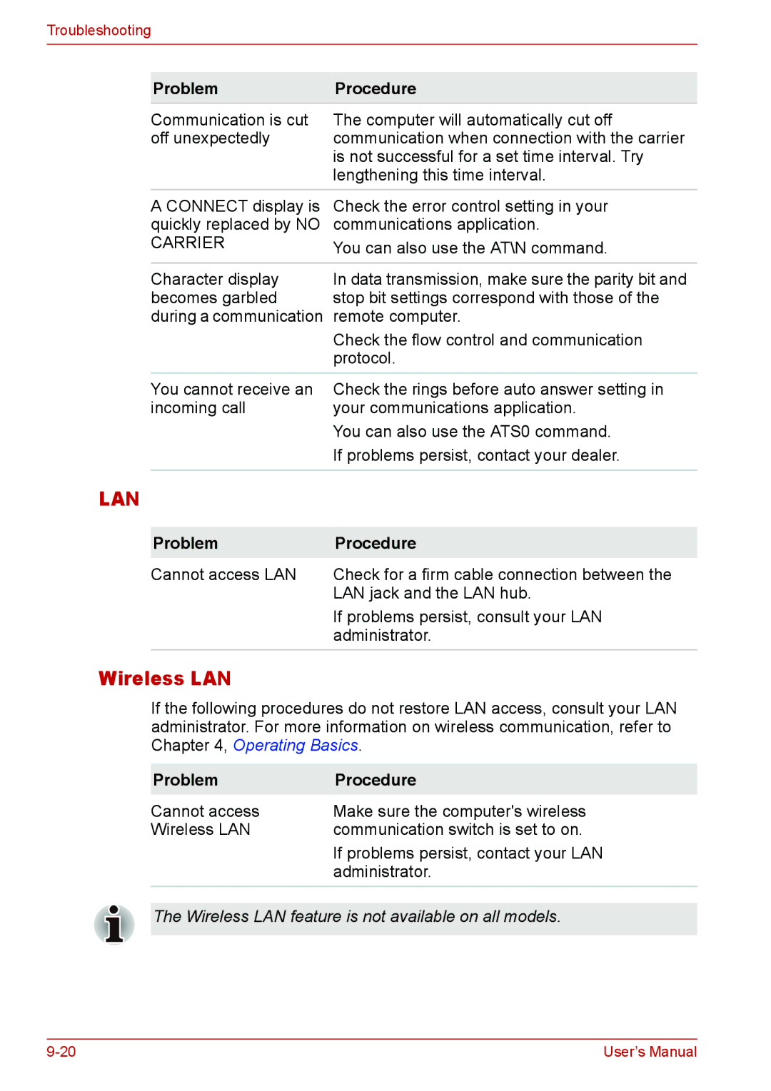 Toshiba L310 user manual Lan 