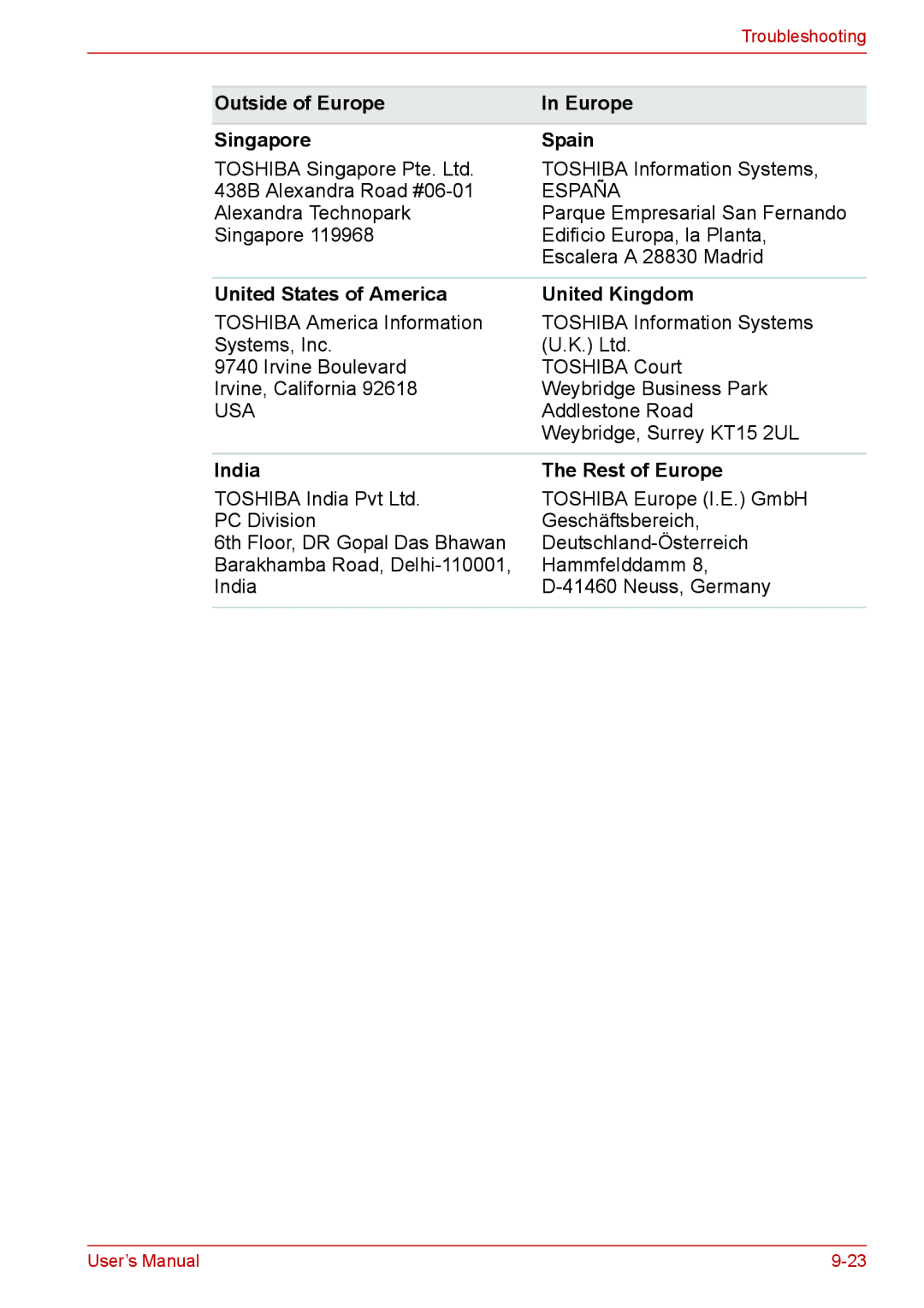 Toshiba L310 user manual Outside of Europe Singapore Spain, United States of America United Kingdom, India Rest of Europe 