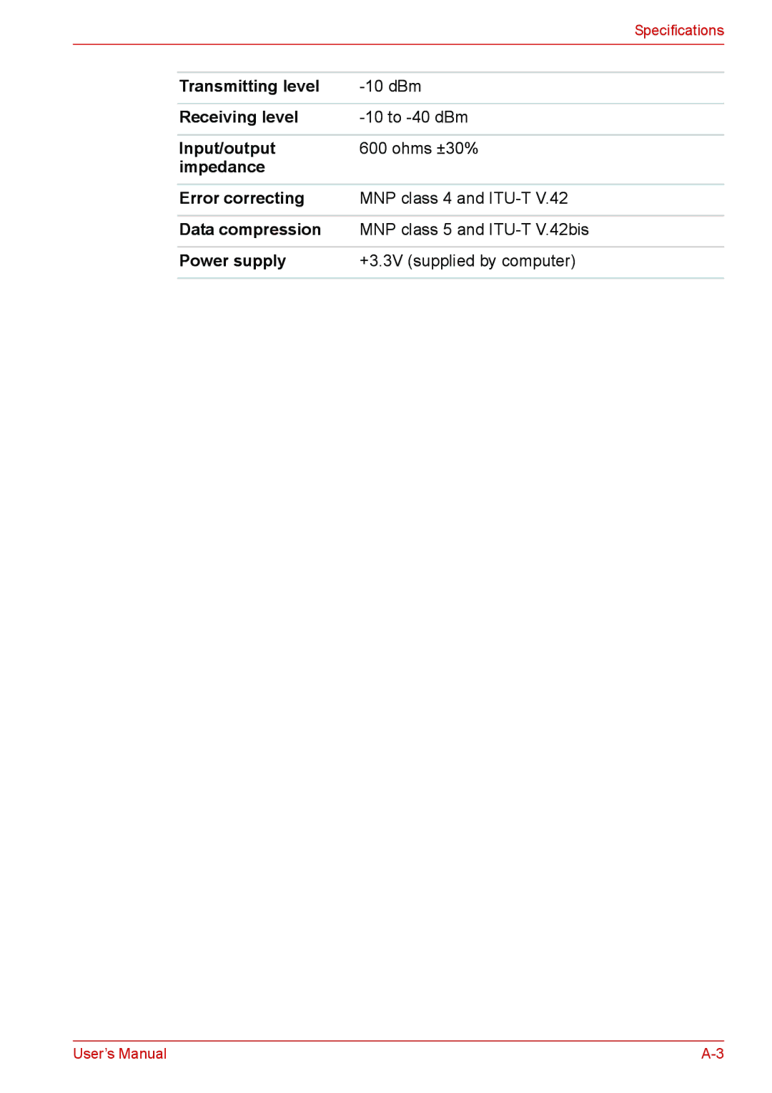 Toshiba L310 Transmitting level, Receiving level, Input/output, Impedance Error correcting, Data compression, Power supply 