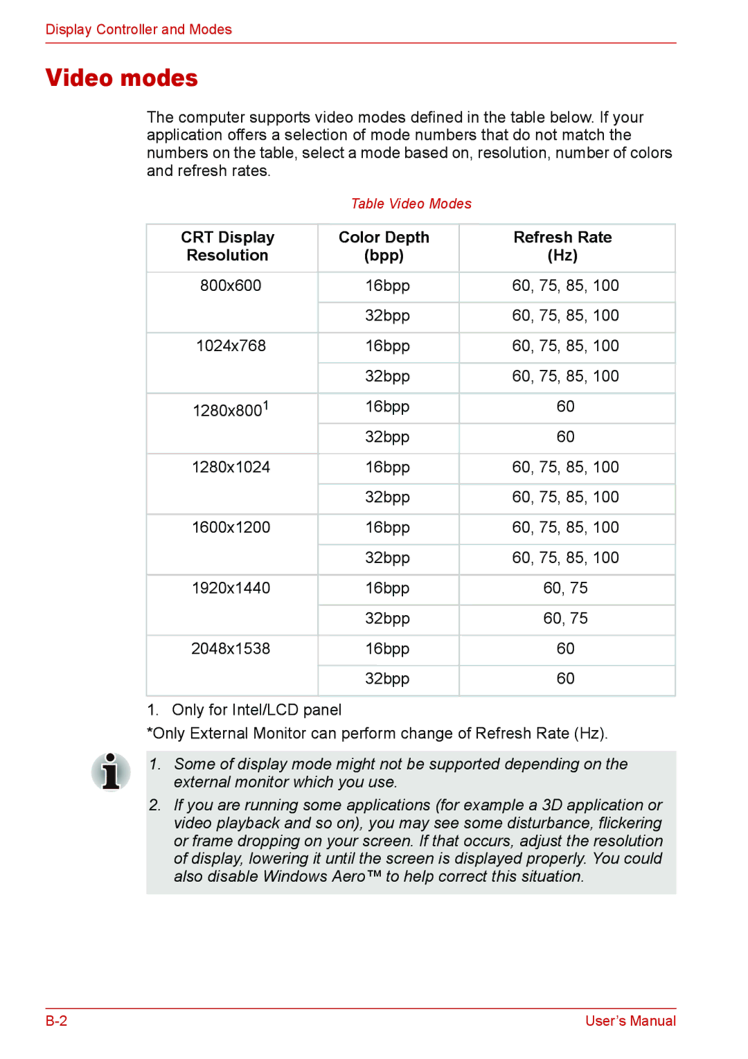 Toshiba L310 user manual Video modes, CRT Display Color Depth Refresh Rate Resolution Bpp 