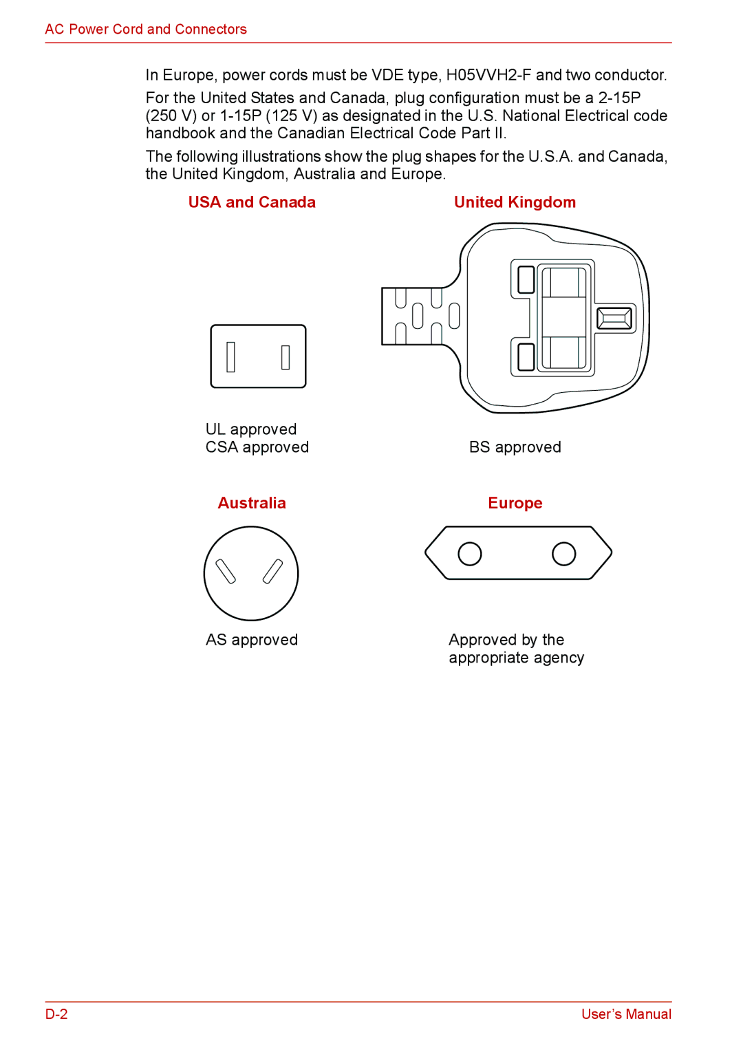 Toshiba L310 user manual USA and Canada United Kingdom 