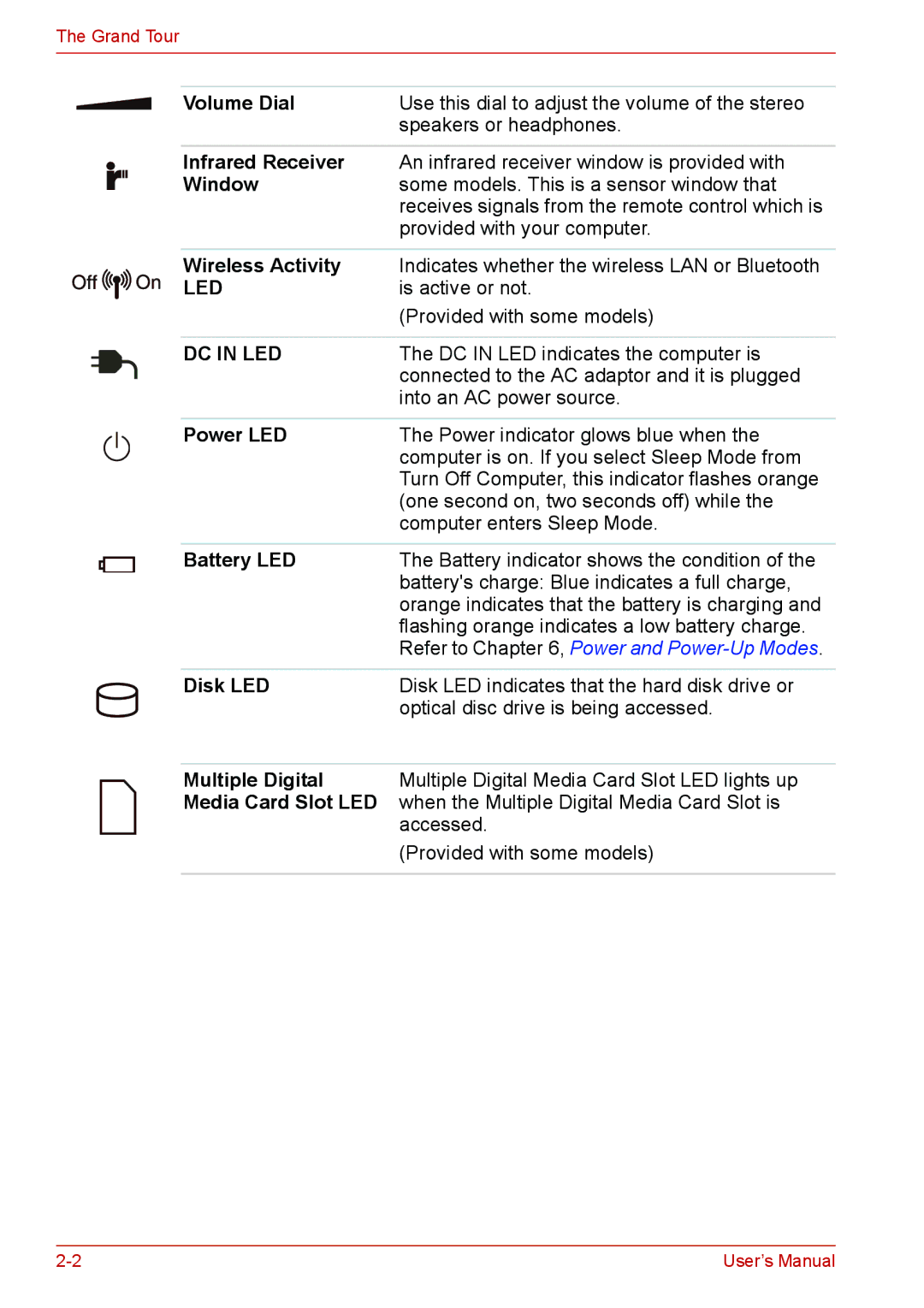 Toshiba L310 user manual Volume Dial, Wireless Activity, Power LED, Battery LED, Disk LED, Media Card Slot LED 