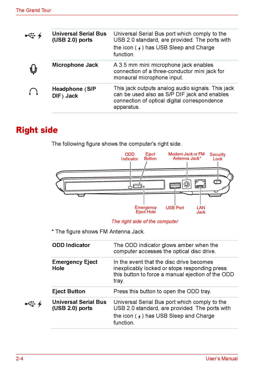 Toshiba L310 user manual Right side 