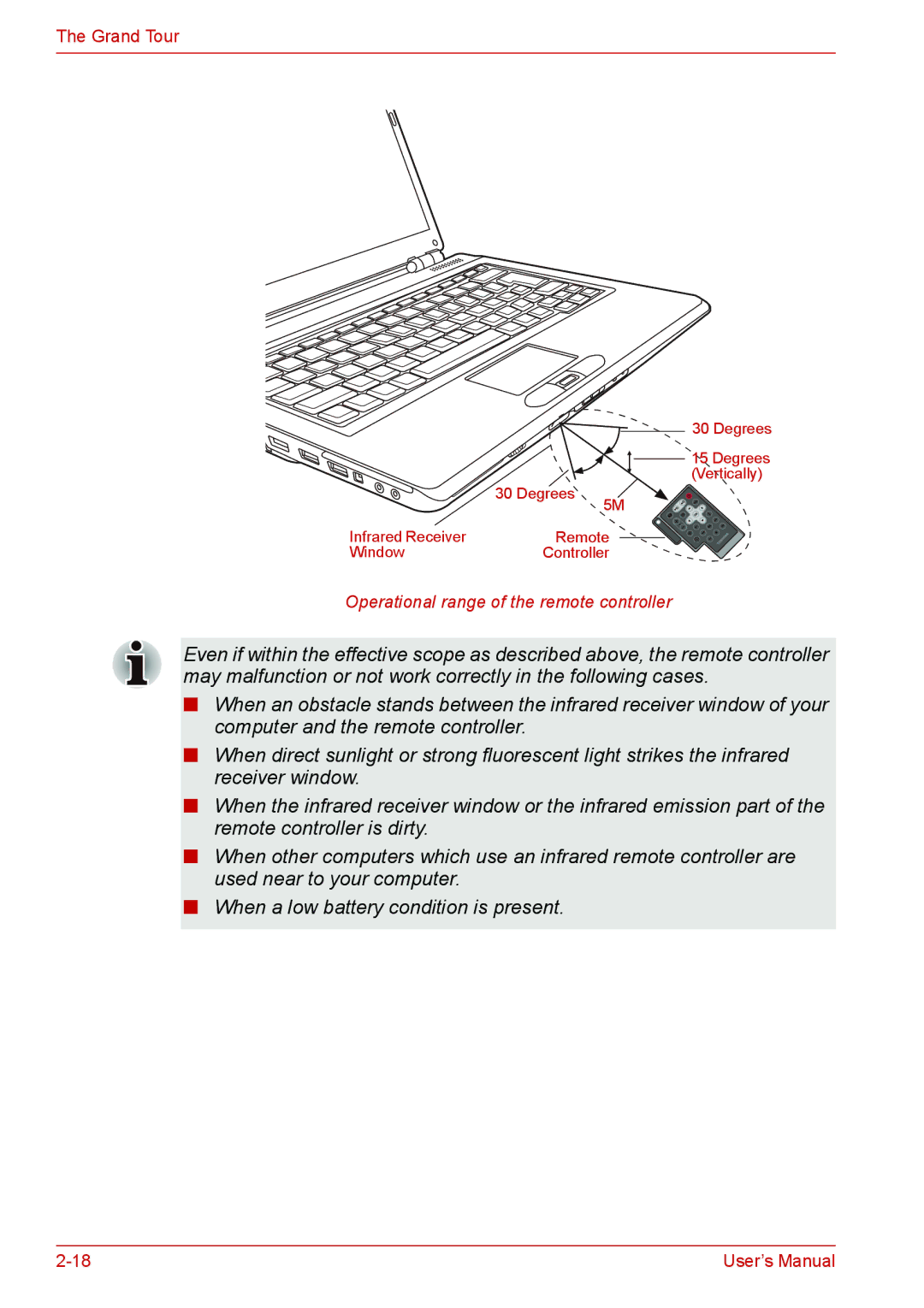 Toshiba L310 user manual Operational range of the remote controller 