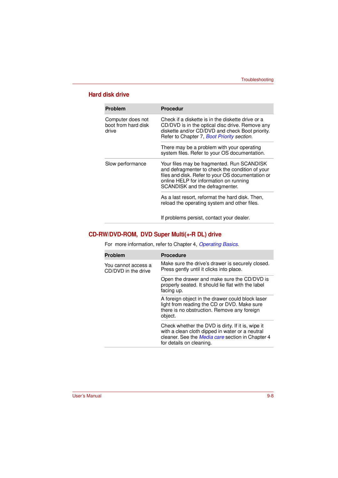 Toshiba L350 user manual Hard disk drive, CD-RW/DVD-ROM, DVD Super Multi+-R DL drive, Problem Procedur 