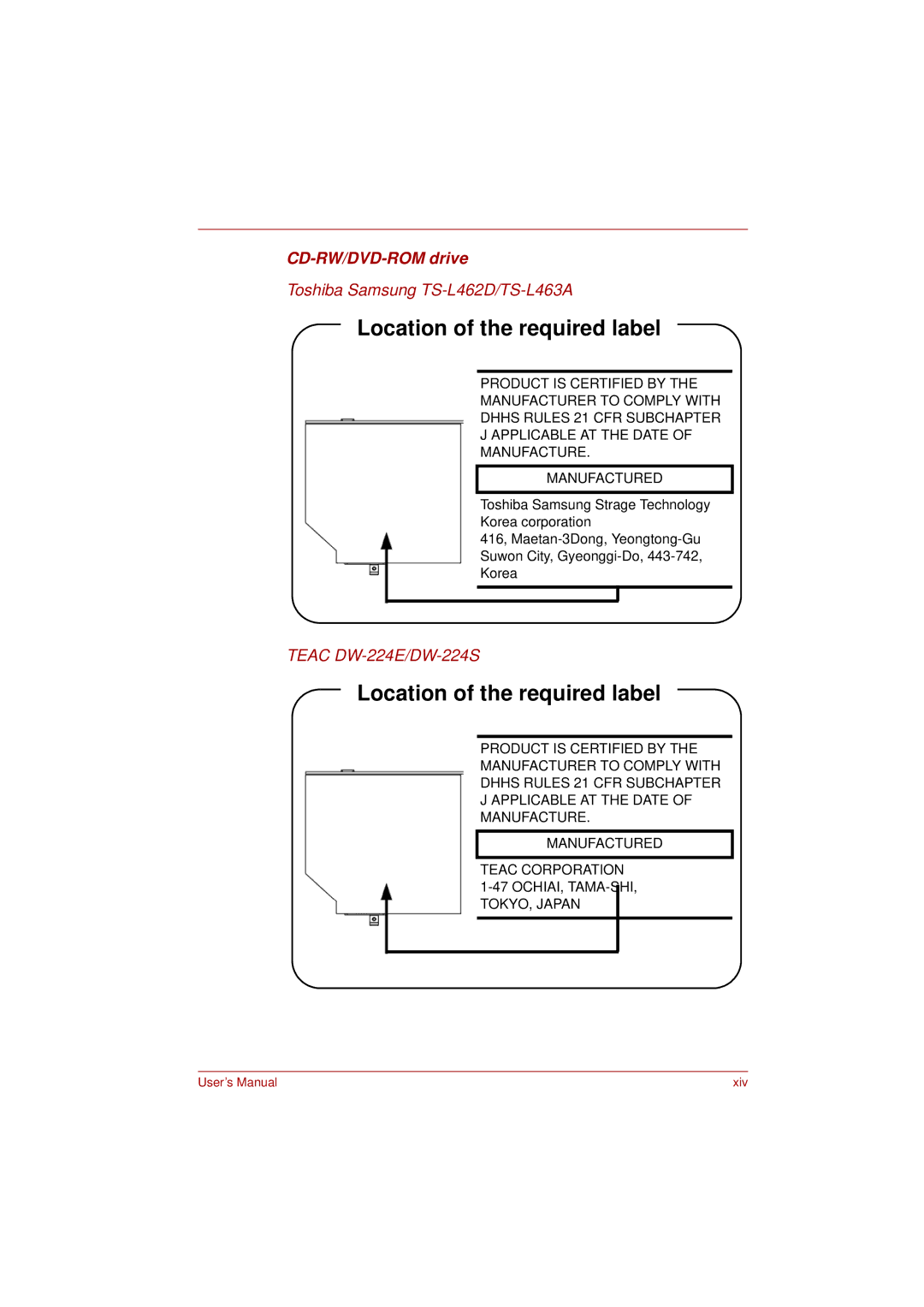 Toshiba L350 user manual Location of the required label, CD-RW/DVD-ROM drive 