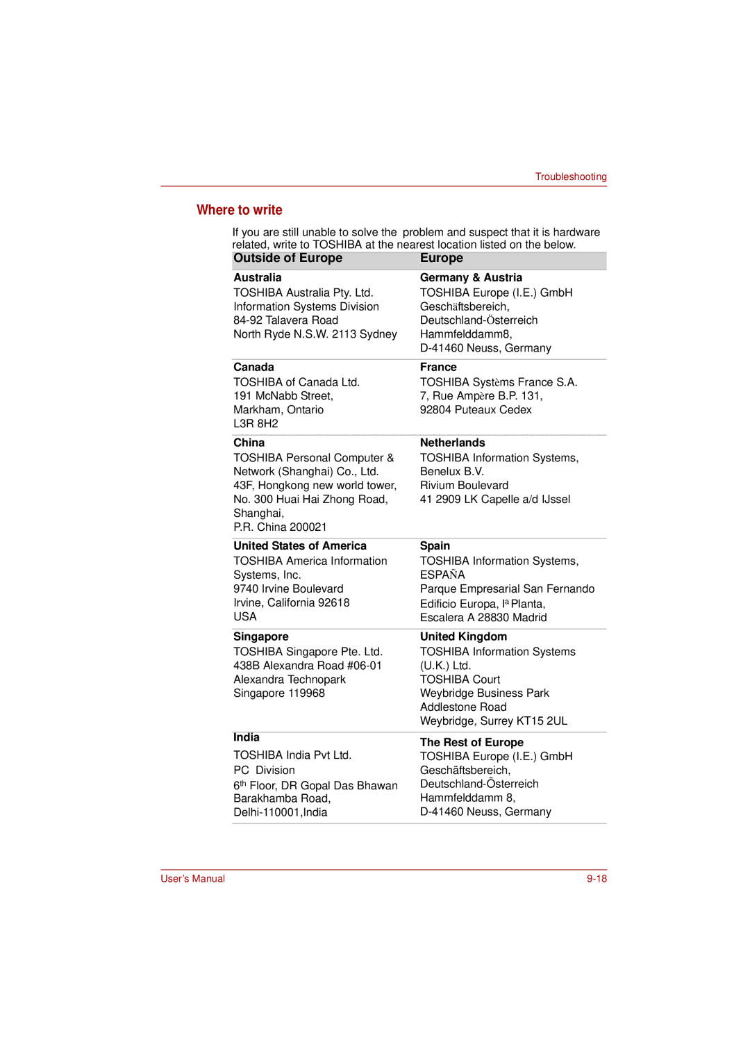 Toshiba L350 user manual Where to write 