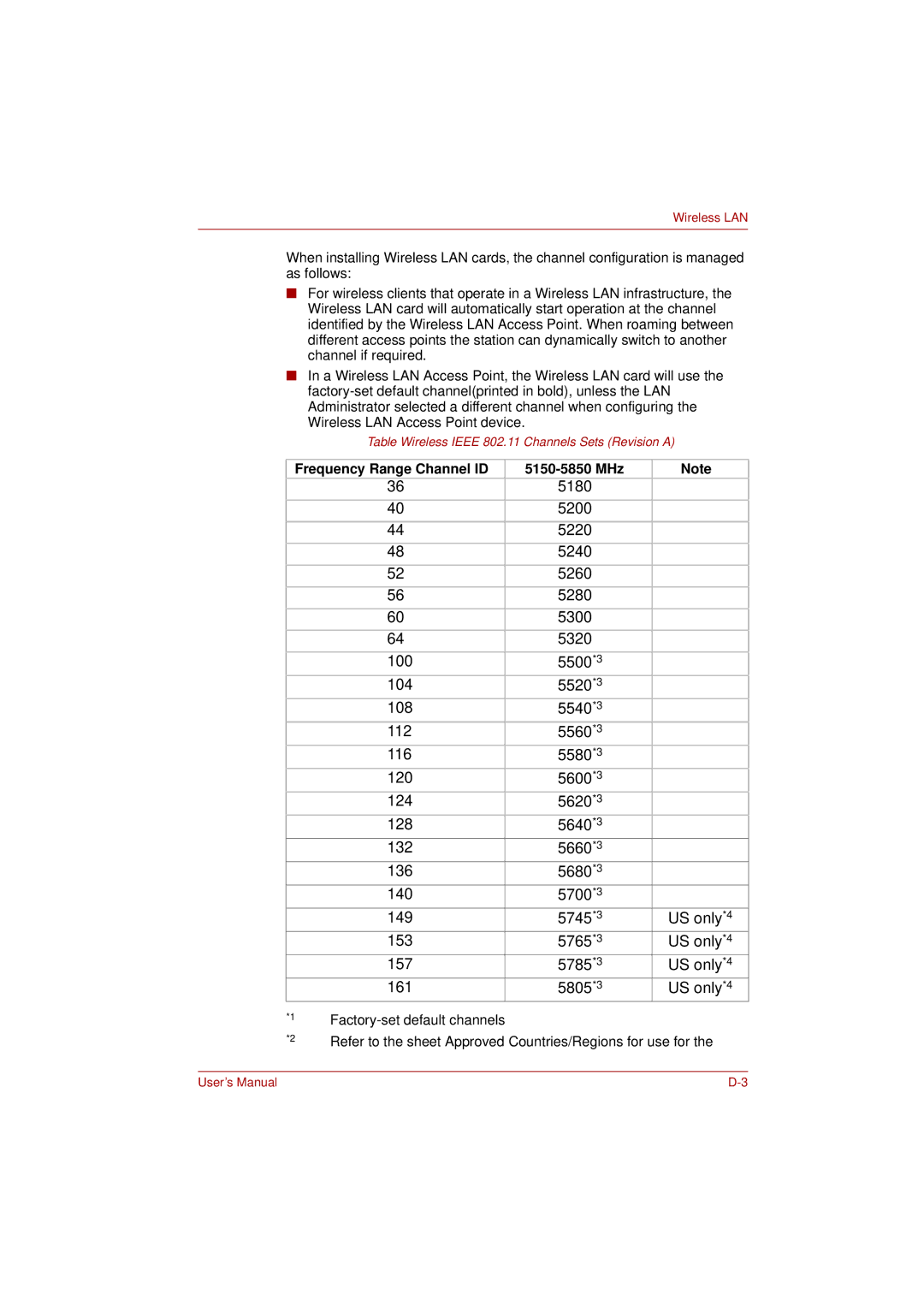 Toshiba L350 user manual Frequency Range Channel ID 5150-5850 MHz 