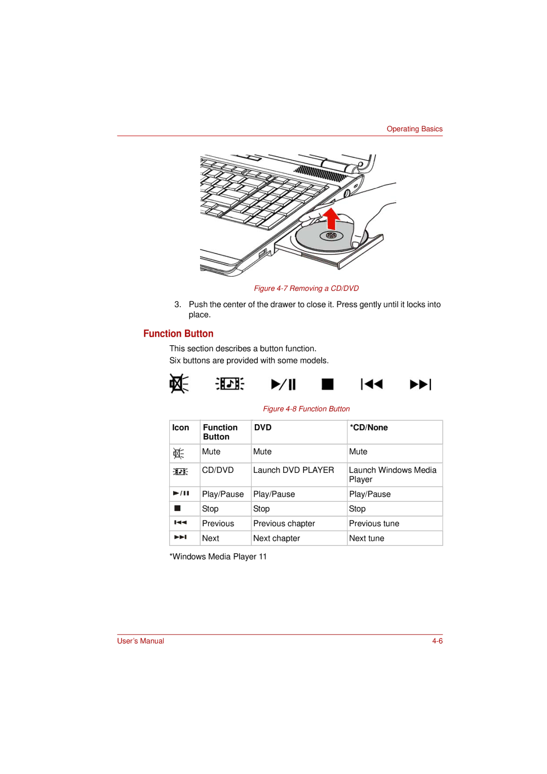 Toshiba L350 user manual Function Button, Icon Function, CD/None 